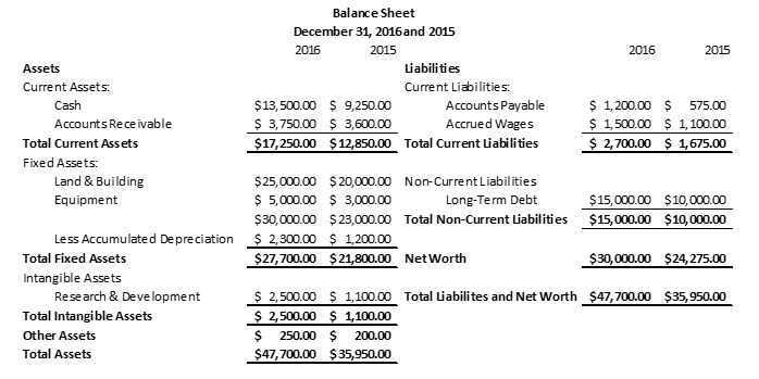 Back to Basics: Balance Sheets – Workful | Your Small Business Resource