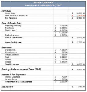 Back to Basics: Income Statement – Workful | Your Small Business Resource