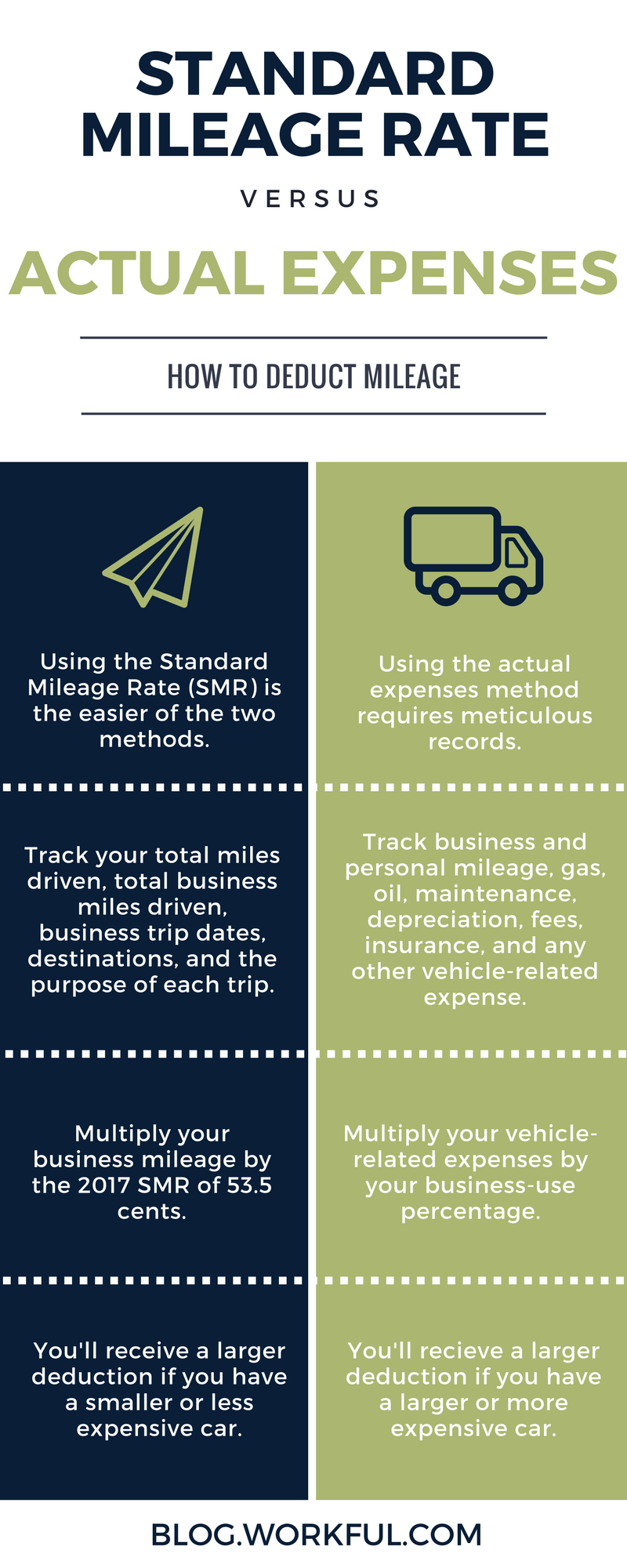 Irs Medical Mileage Deduction 2024 Brook Myrtle