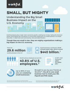 The Impact Of Small To Medium Business