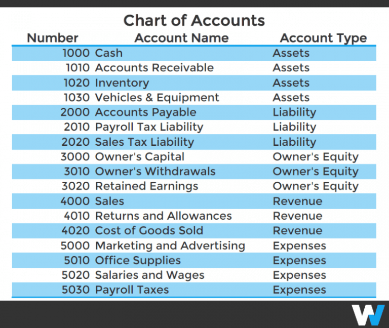 travel agency chart of accounts