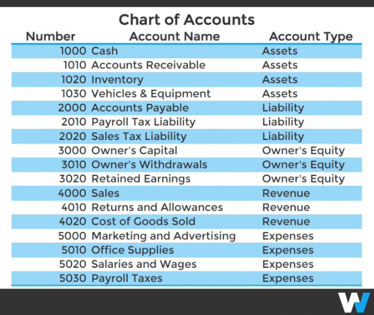 Workful's Sample Chart of Accounts