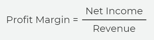 Graphic of Profit Margin Equation