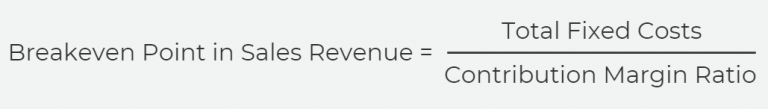 How to Calculate Your Breakeven Point – Workful | Your Small Business ...