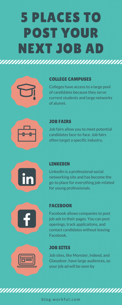 infographic containing list of where to post job ads