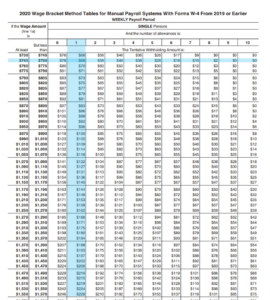 How to Calculate Payroll Taxes – Workful | Your Small Business Resource